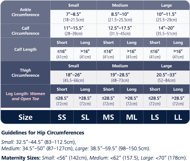 Sigvaris Measurement Chart